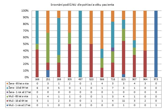 3. čtvrtletí 2011 -