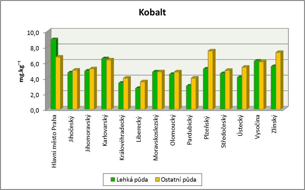 Příloha 4.