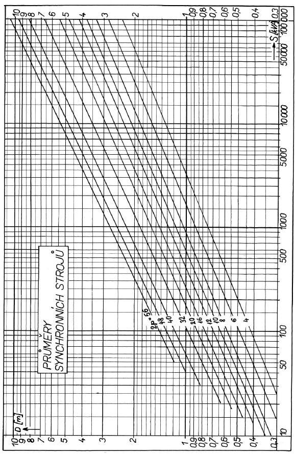 Přílohy Příloha 1: Diagram