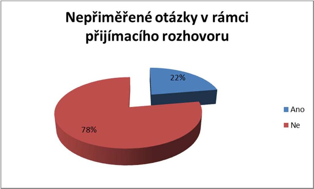 Nevhodnéotázky při přijímacím rozhovoru Jaká je Vaše sexuální orientace? Jakého jste vyznání?