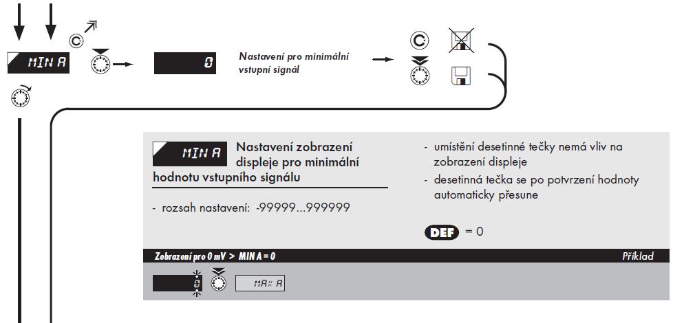 2.9 NASTAVENÍ VSTUPU DC -