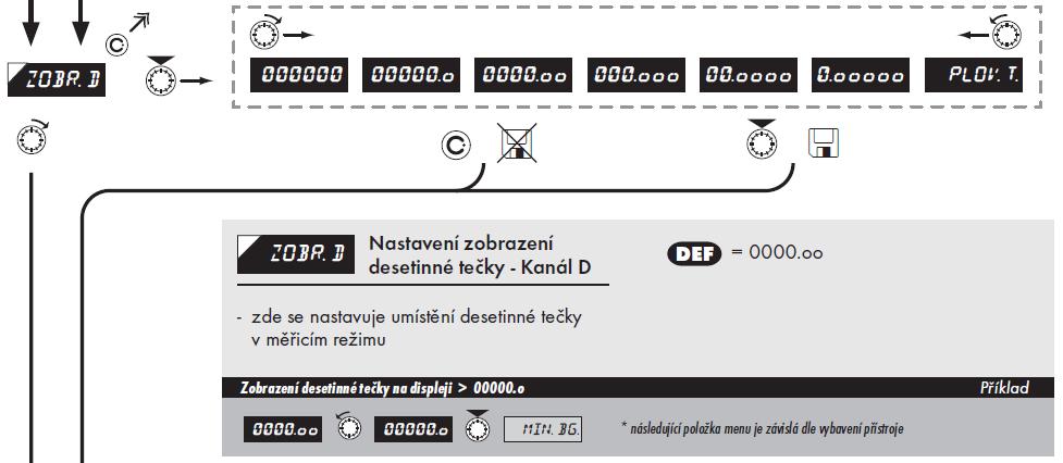 2.18 NASTAVENÍ VSTUPU PM -