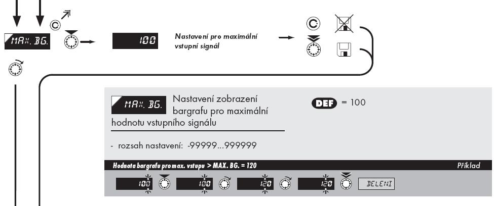 2.21 ROZSAH