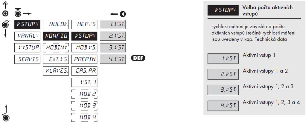 3.3.2 VOLBA RYCHLOSTI MĚŘENÍ 3.3.3 VOLBA POČTU AKTIVNÍCH VSTUPŮ 3.