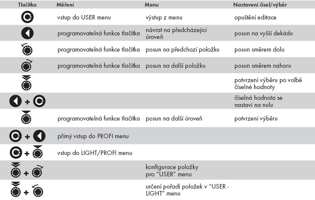 1.3 NASTAVENÍ DESETINNÉ TEČ KY A ZNAMÉNKA MÍNUS DESETINNÁ TEČKA Její volba v menu, při úpravě nastavovaného čísla se provede krátkým stiskem točítka nebo