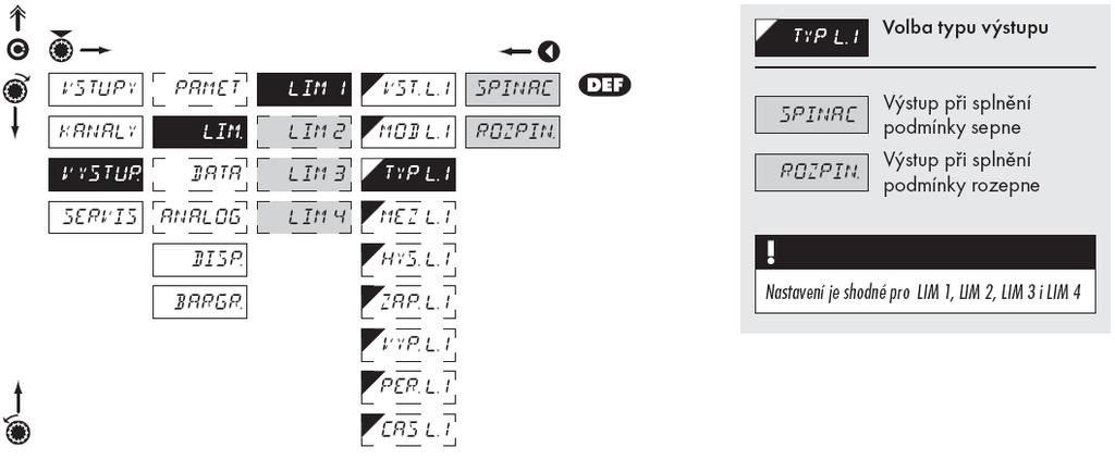 3.5.6 VOLBA TYPU LIMIT