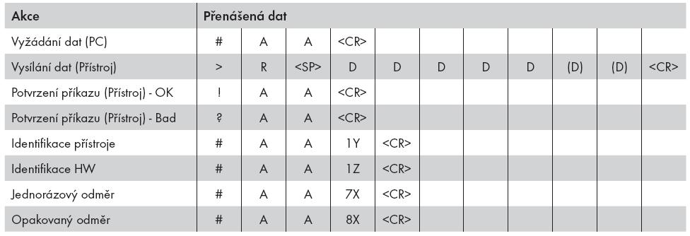 5.1 S REFERENČ NÍM TERMOČ LÁNKEM referenční termočlánek může být umístěn ve stejném místě jako měřicí přístroj nebo v místě se stabilní teplotou/ kompenzační krabici při měření s referenčním