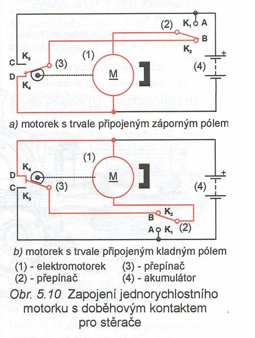 Aplikace stejnosměrných motorů s cizím buzením v automobilech Pohony stěračů Buzení zajištěno permanentním magnetem.