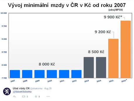 Zdroj: Twitter @strakovka