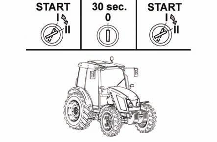 JÍZDNÍ PROVOZ Pokud motor nenastartuje Vraťte klíček do polohy '0', vyčkejte 30 sekund a start opakujte.