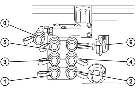 HYDRAULICKÉ ZAŘÍZENÍ Funkce ovládacích pák vnějšího okruhu hydrauliky třísekčního rozvaděče Funkce páky (a) N - Neutrální poloha.