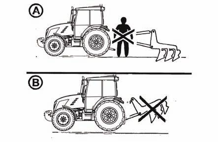dolní táhla 870 mm 28 mm 25 mm NM13N053 Bezpečnostní zásady při práci s tříbodovým závěsem Osoby, které nejsou pověřeny prací s přídavným zařízením traktoru se nesmí zdržovat mezi traktorem a