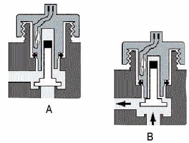 1 Sanitární debistat spíná TUV 2 Primární debistat kontroluje průtok kotlem Princip funkce: Sepnutí a rozepnutí elektronického REED kontaktu zajišťuje permanentní magnet, umístěný v hlavě mosazného