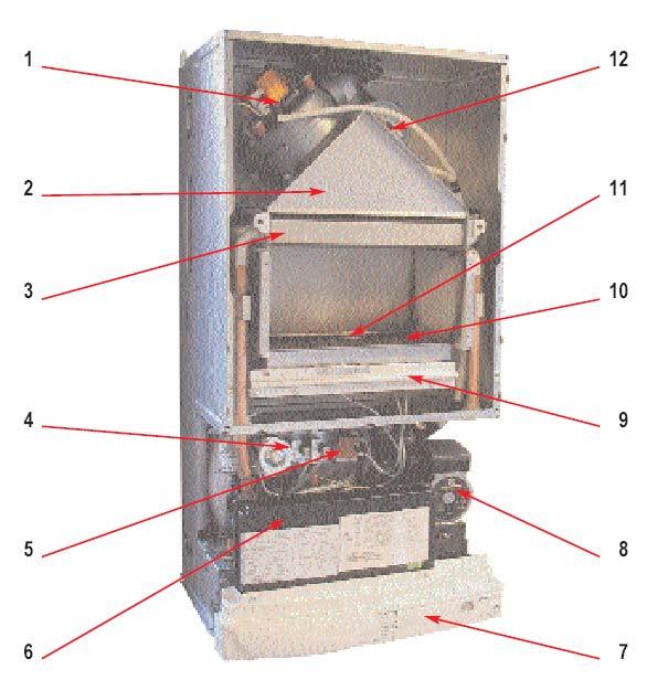 POPIS PROVEDNÍ FF 1. Odtahový ventilátor /jednostupňový nebo modulační/ 2. Sběrač spalin 3. Spalinový výměník 4. Blok elektroventilů 5.