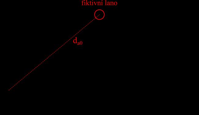 Na straně zátěže je připojen do hvězdy symetrický třífázový spotřebič čistě odporového charakteru. Typový jmenovitý činný výkon přenositelný vedením činí 1108 MW.