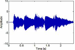 (a) Časový průběh signálu (b) Spektrogram (c) MIDI (d) Moderní hudební notace Obr. 2.