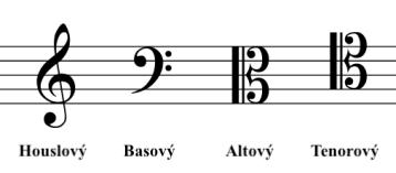 a pro rychlé tempo allegro, vivace, presto [12]. Notový klíč se zapisuje vždy na začátku notové osnovy na každém řádku a udává umístění jednotlivých not v notové osnově.