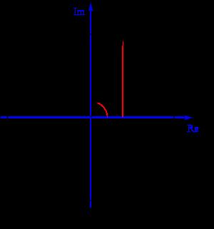 Obr. 3.2: Eulerův vzorec pro úhel φ [14] Vstupní data obsahují signál, který chceme analyzovat a výstupní signál obsahuje amplitudy složek sinových a kosinových vln.