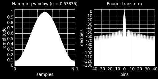 Při hodnotě 0,5 funkce začíná i končí v nule a pro hodnotu 1 je funkce shodná s obdelníkovým oknem. Optimální hodnota pro parametr α = 0,53836 [16]. Obr. 3.