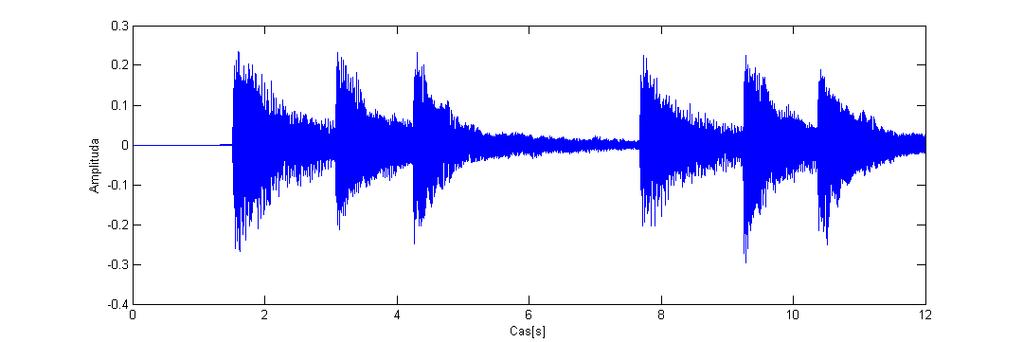 Obr. 4.1: Příklad vstupního signálu u každého tónu i informaci přibližně v jakém čase či vzorku se tón vyskytuje. Následně všechny tóny, co se vyskytují v jednom časovém intervalu, budou jeden akord.