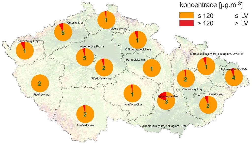 IV. ZNEČIŠTĚNÍ OVZDUŠÍ PŘÍZEMNÍM OZONEM (O3) K překročení hodnoty imisního limitu maximální denní 8hodinové koncentrace O 3 v červenci docházelo na většině typů stanic (obr. 8).