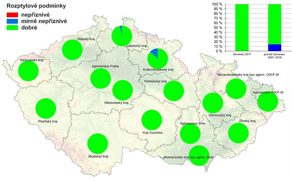 II. METEOROLOGICKÉ A ROZPTYLOVÉ PODMÍNKY Červenec 2017 byl na území ČR teplotně normální, průměrná měsíční teplota 18,5 C byla o 0,7 C vyšší než normál 1981 2010.