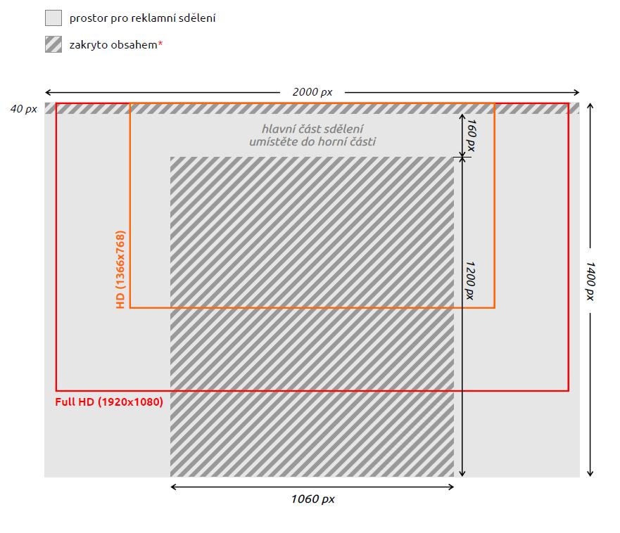 1.3 PC branding formát:.jpg velikost: do 249 kb/soubor rozměr (v px): 2000x1400 * Tato šrafovaná plocha je zakryta obsahem webu, a není tedy vhodná pro umístění obsahové části reklamního sdělení.