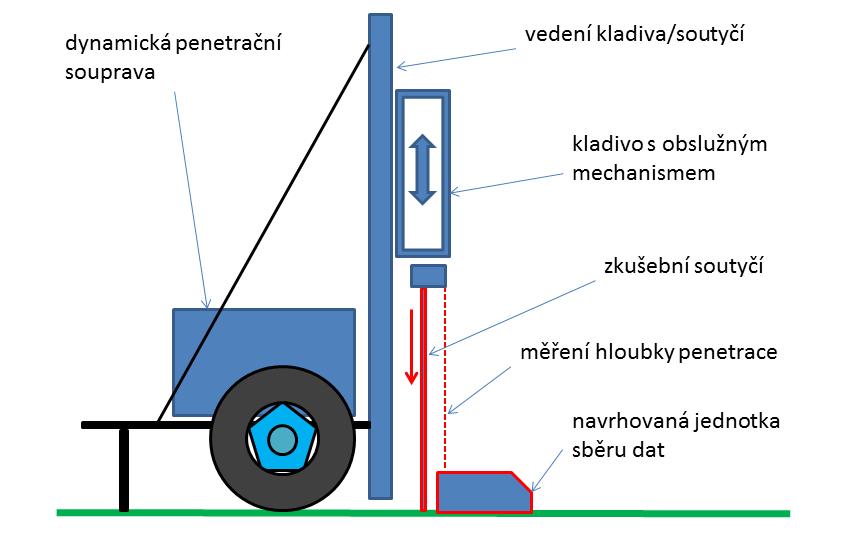 Ideový návrh