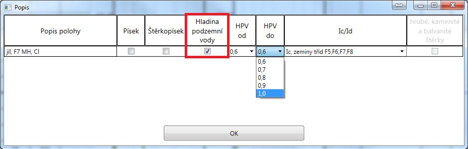 Grafické označení rozhraní vrstev a přítomnosti vody