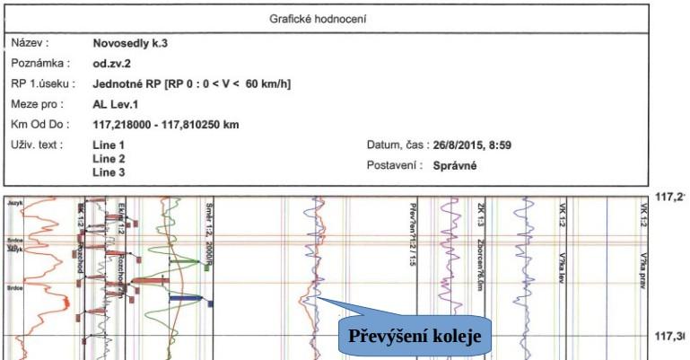 v provozu hodnocena veličina celkové PK, která má být porovnána s provozními a mezními provozními odchylkami dle ČSN 73 6360-2: