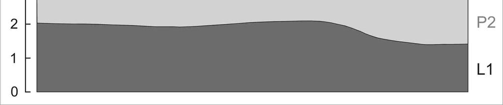 Dubňanská sloj je na Bzenecku omezena jednak tektonicky, jednak výchozy, ve v. části vyhluchnutím. Na S je v z. úseku omezena tektonicky, ve v. úseku výchozy.