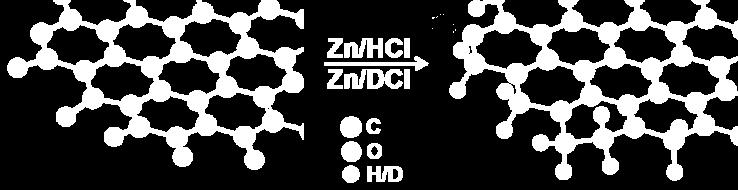 v roztoku, zatímco v karbenoidním mechanismu probíhá redukce na povrchu zinkového kovu a tato reakce má radikálový charakter.