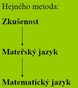 Umět, to je dočasné, ale rozumět, to je trvalé obohacení ducha.