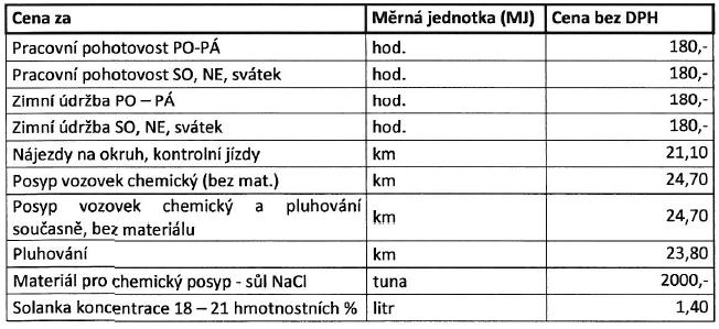 Strn 3 (celkem 7) V souldu s 82 odstvcem 4) zákon č.137/2006 Sb. o veřejných zkázkách, v pltném znění, se zdvtel rozhodl dne 7.8.2014 vyzvt k uzvření smlouvy uchzeče, který se umístil jko druhý v pořdí n výše uvedenou část zkázky, to firmu: Firm: EUROVIA Silb,.