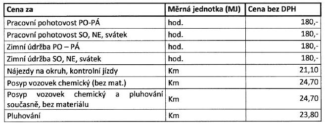 Strn 4 (celkem 7) Nbídková cen: 490.995,00 Kč bez DPH který předložil nbídku s nejnižší nbídkovou cenou.