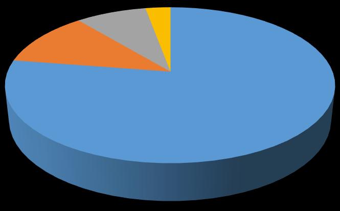 r.2017 8% 3% 12% 77% Z moci úřední z elektronické do listinné podoby Z moci úřední z listinné do elektronické podoby Na žádost z elektronické do listinné podoby Na žádost z listinné do elektronické