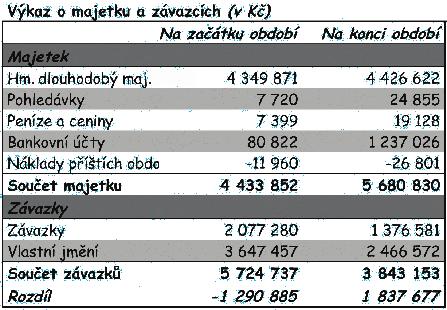 na začátku období 2008 nebylo možno určit