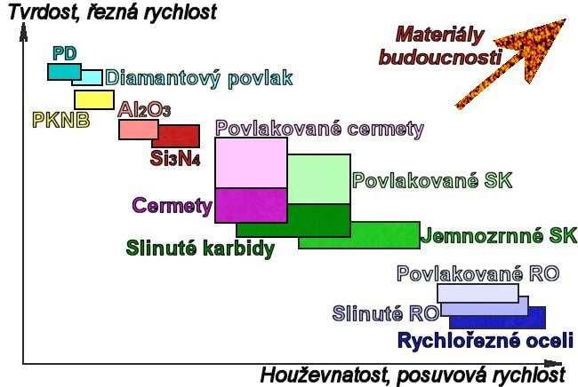 FSI VUT BAKALÁŘSKÁ PRÁCE List 8 ÚVOD Strojírenská technologie obrábění je průmyslové odvětví, které se v současné době velmi rychle rozvíjí.