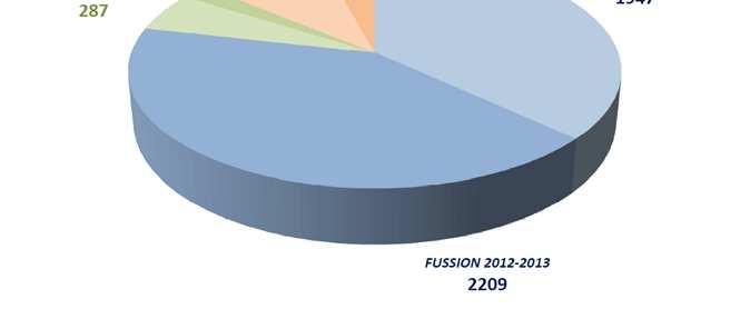 mil. (2007-2011), 2,209 mil. (2012-2013) FISSION 287 mil.