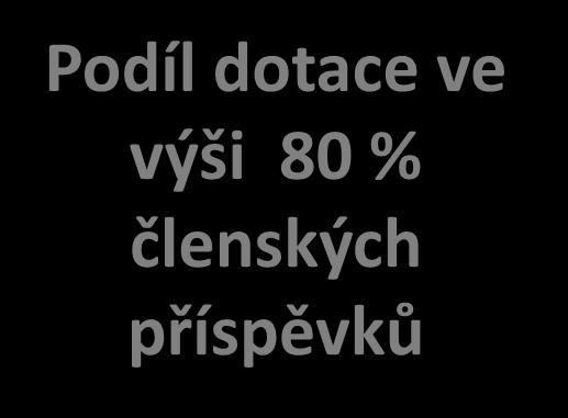 Struktura použití finančních zdrojů FAČR v roce 2018 Finanční zdroje pro kluby CELKEM Podíl