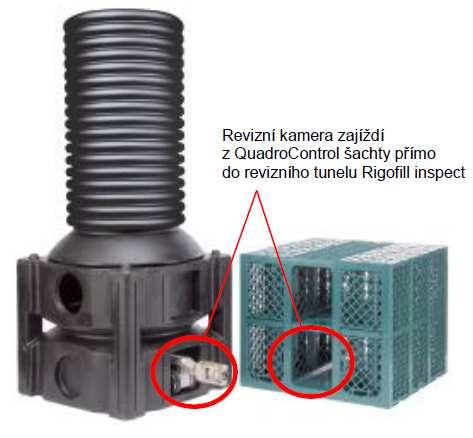 nádrže do spodního revizního tunelu. AS-Rigofill inspect bloky rozměr 800x800x660 mm Obrázek č. 3: Křížový tunel ve vsakovacím/retenčním bloku AS-Rigofill ST/ST-B Obrázek č.