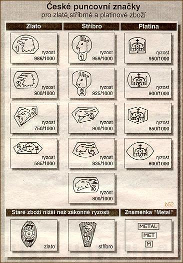 zlata a u stříbra 15 lotů, později sníženo na 18 karátů u zlata a 13 lotů u stříbra. Dále rozšíření o ryzost 13 a 7 karátů. První puncovní zákon uveden v platnost od 1. 4.