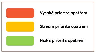 Strategické cíle a opatření města Horažďovice 4.