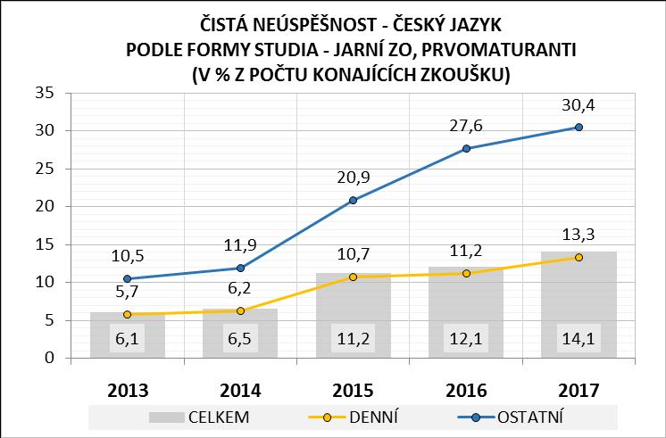 %; v roce 2013 bylo -79,4 % až +98,7 %).