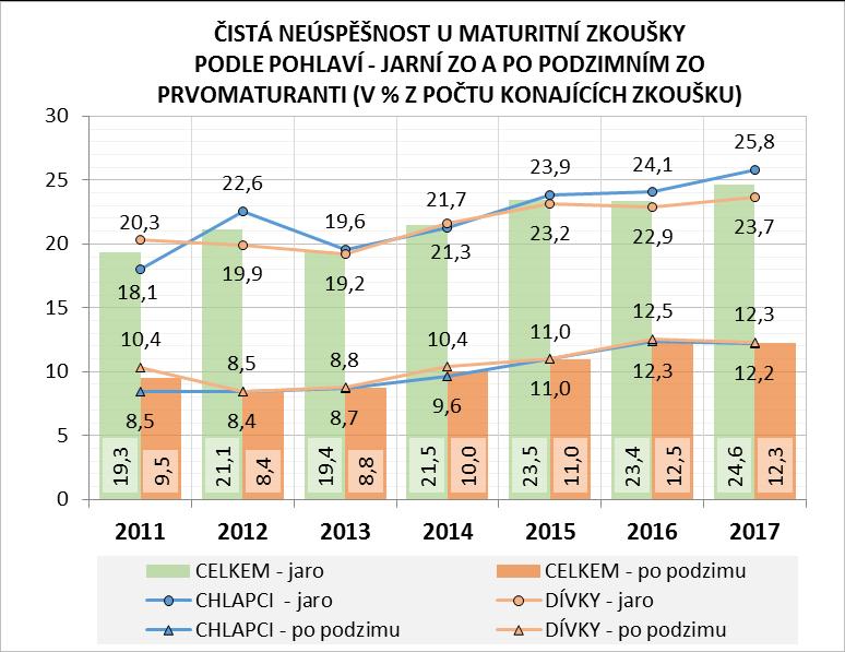 48 Dívky (v počtu 36,2 tis. konajících) a chlapci (v počtu 28,8 tis.