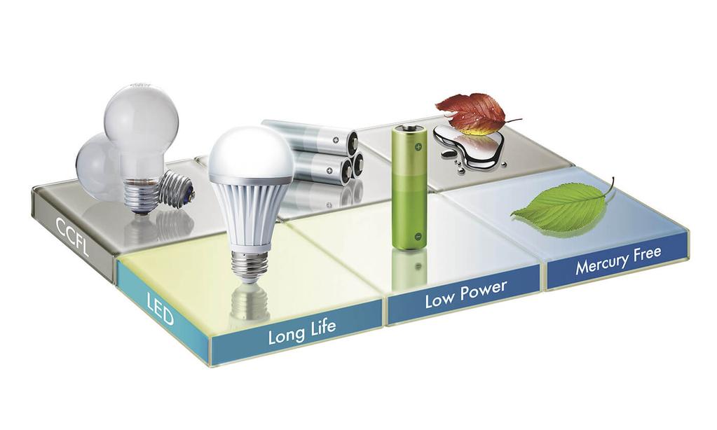 Podsvícení LED: Nízká spotřeba, bez rtuti Monitory s podsvícením LED šetří životní prostředí po celou dobu své existence od výroby přes provoz až po likvidaci.