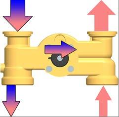 Tepelný regulační ventil T flow < T fix Tepelný regulační ventil udržuje průchod směšovacím ventilem zcela otevřený tak dlouho, dokud je voda z přívodního potrubí od zdroje (primárního okruhu) do PAW.