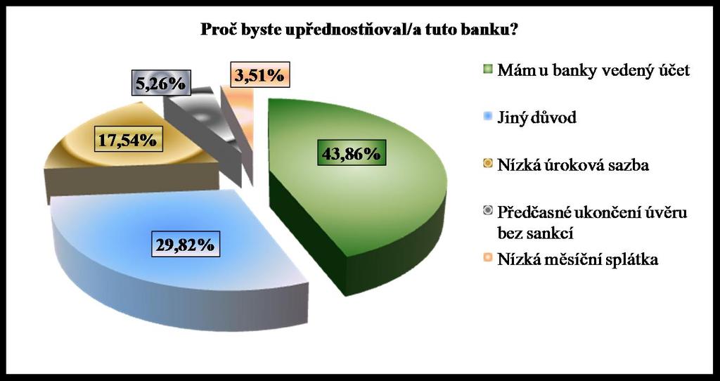 6. Znáte konkrétní