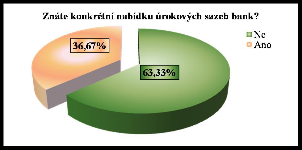 sazeb bank?