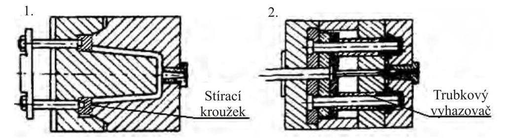 3.4.1. Mechanické vyhazování [34], [40] Zcela nejrozšířenějším vyhazovacím systémem je mechanické vyhazování a pouţívá se všude tam, kde je to moţné. Jeho konstrukce má různá uspořádání.